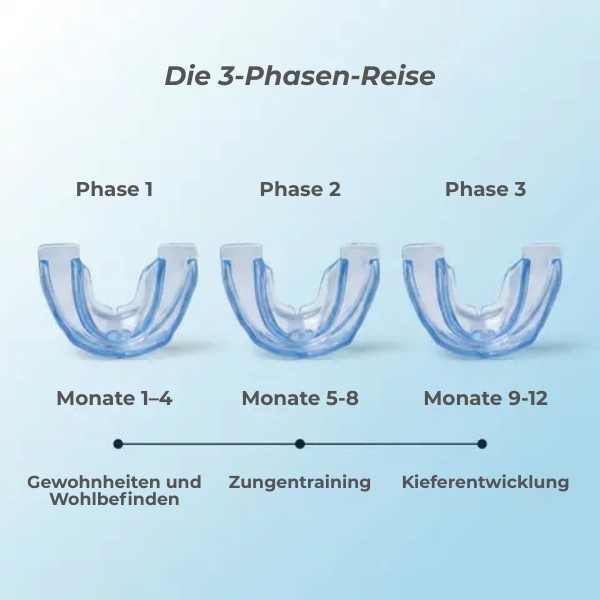 Vyroon Milu™ – Die Nachtschiene für Kinder
