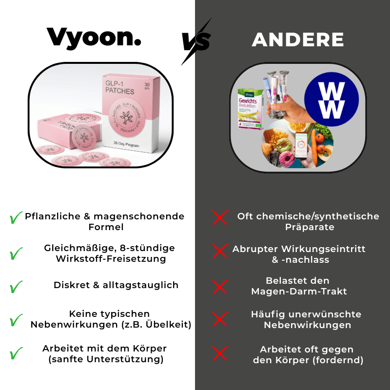 Abnehm-Pflaster GLP-PLANT: 10 Sekunden Abnehm-Routine