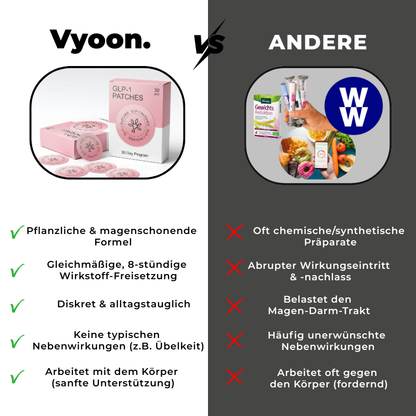 Abnehm-Pflaster GLP-PLANT: 10 Sekunden Abnehm-Routine