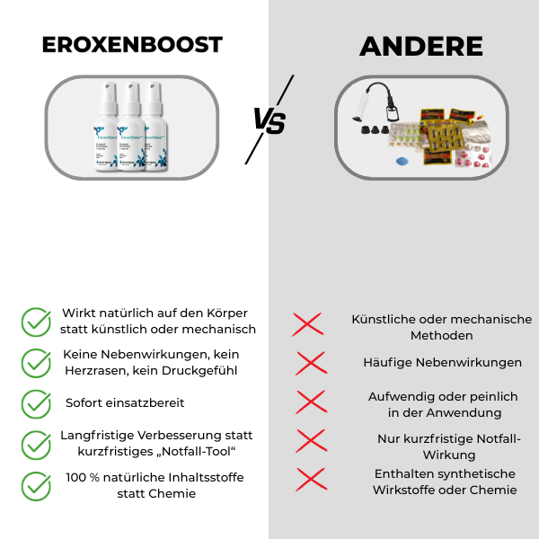 Dein EROXENBOOST™ Algen-Erektionsspray