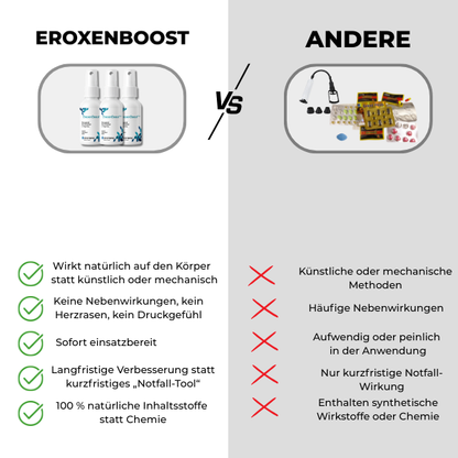 Dein EROXENBOOST™ Algen-Erektionsspray